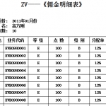 经理业绩单