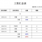 团队汇总业绩单